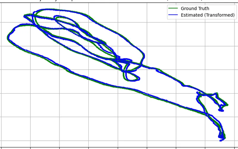 Stereo visual-inertial odometry (MSCKF) — project visual